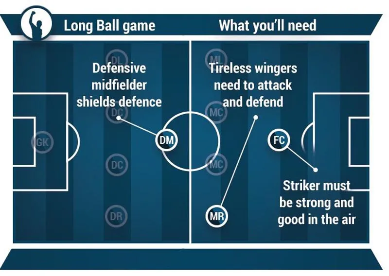 The Best 10 Football Tactics Ever ( With Pictures) - Ekip Grass