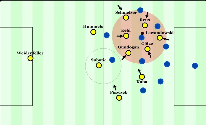 The Best 10 Football Tactics Ever ( With Pictures) - Ekip Grass