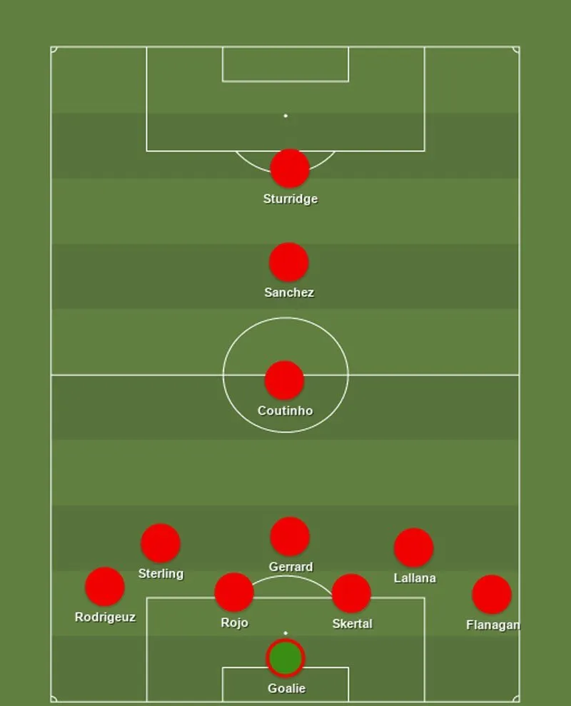 basic football offensive formations