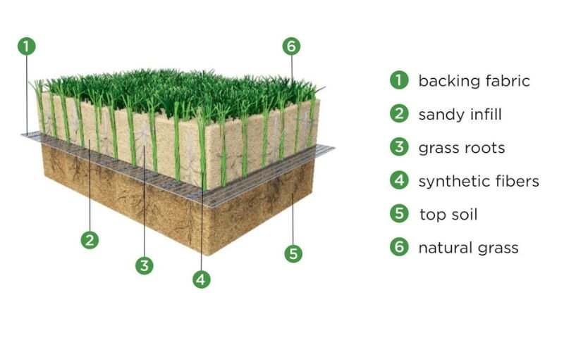 Guía completa de ideas sobre césped artificial para jardines - Ekip